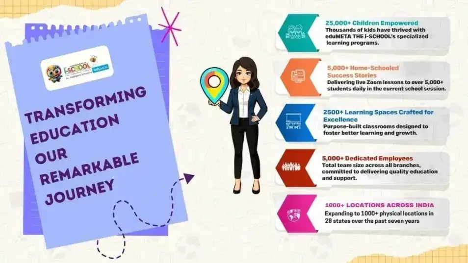 Invest in a rewarding franchise opportunity with EduMeta The iSchool.