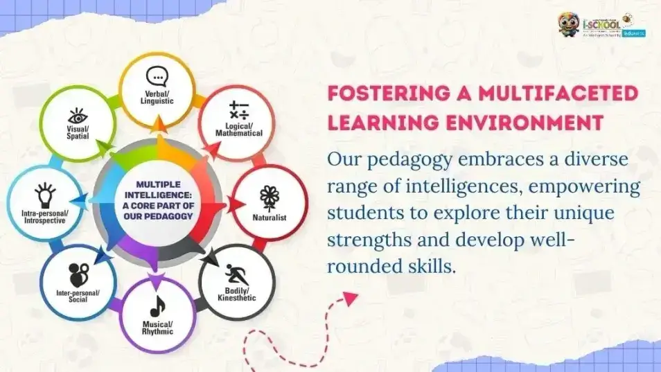 Partner with EduMeta The iSchool to build a thriving preschool franchise