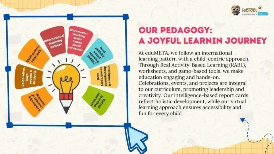 EduMeta The iSchool franchise: A pathway to success in early childhood education.