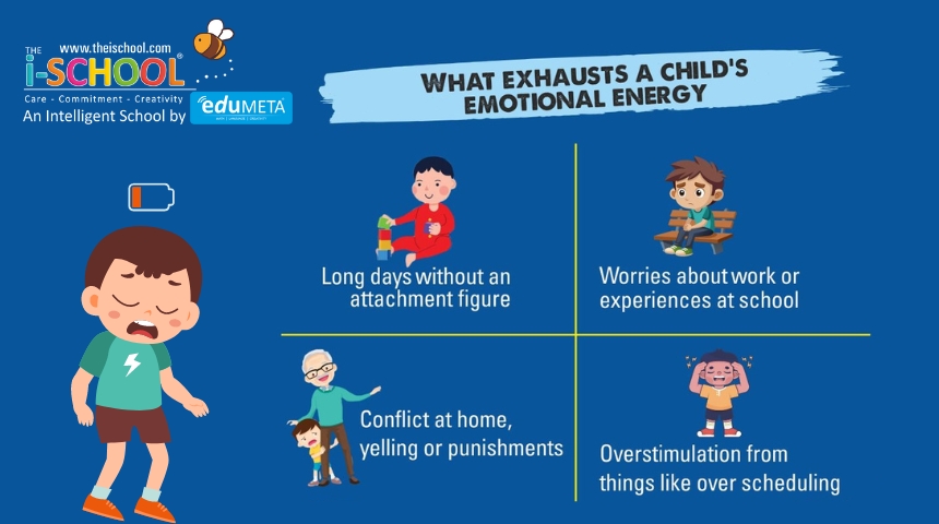 How Early Learning Shapes Cognitive Development