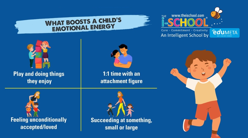 How Early Learning Shapes Cognitive Development