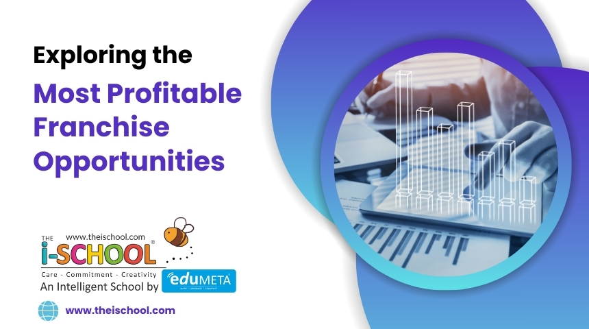 Most Profitable Franchise Opportunities