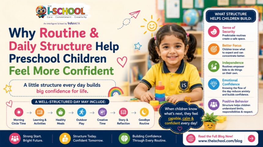 Preschool educational poster explaining how routine and daily structure help children feel more confident, featuring a smiling young girl in a classroom with icons showing activities like learning, outdoor play, meals, and story time.
